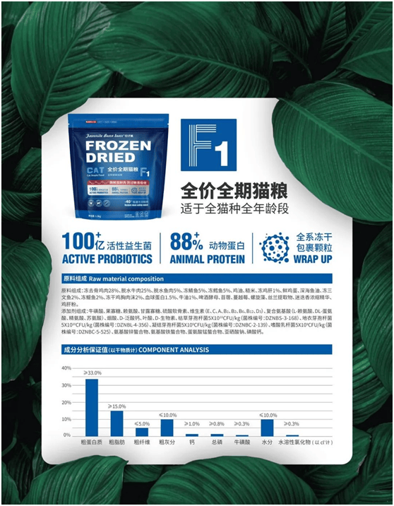 物食品品牌上新不断上心永远CQ9电子版入口豆子熊宠(图4)