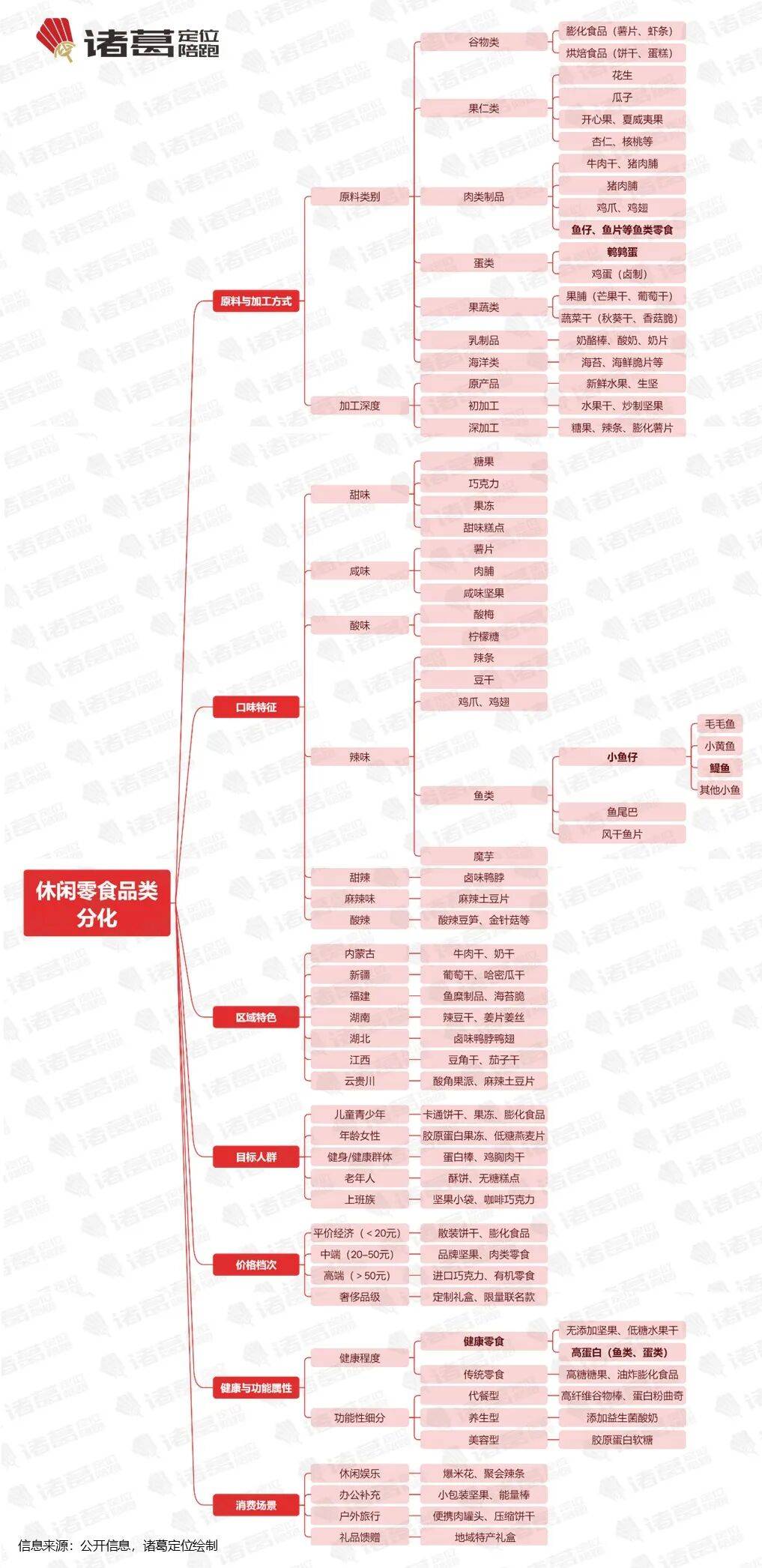 盐津铺子的劲仔食品：“鱼类零食第一股”【诸葛研究】CQ9电子专用平台万字解密不同