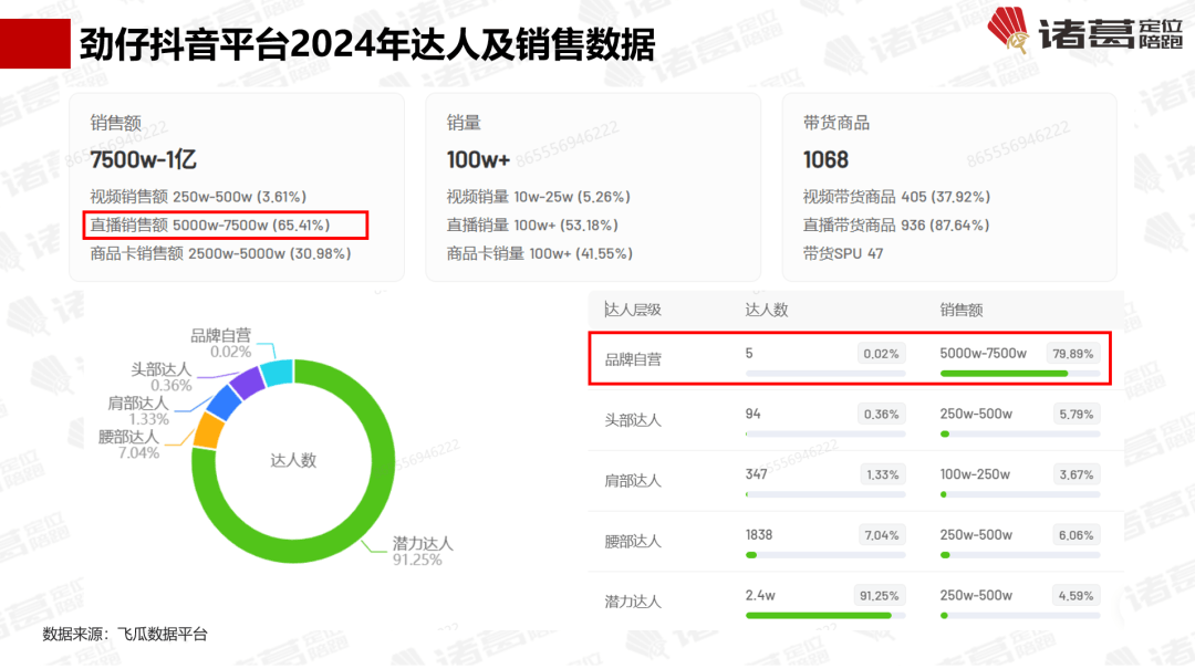 盐津铺子的劲仔食品：“鱼类零食第一股”【诸葛研究】CQ9电子专用平台万字解密不同于卫龙、麻辣王子、(图2)