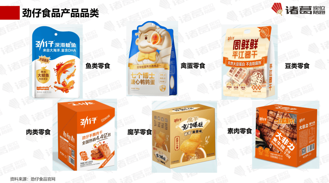 盐津铺子的劲仔食品：“鱼类零食第一股”【诸葛研究】CQ9电子专用平台万字解密不同于卫龙、麻辣王子、(图6)