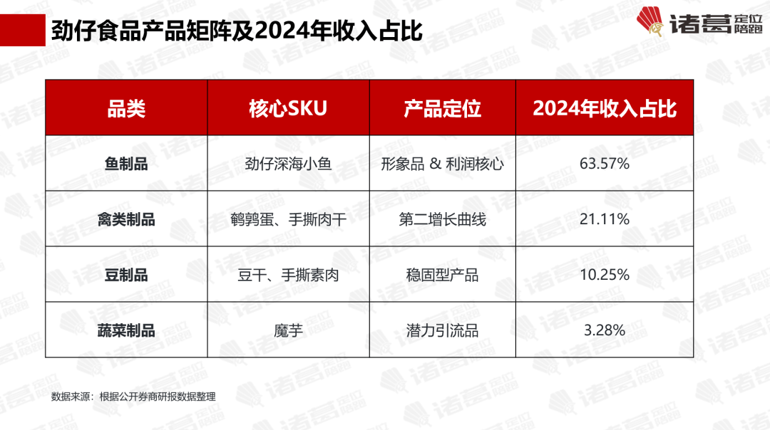 盐津铺子的劲仔食品：“鱼类零食第一股”【诸葛研究】CQ9电子专用平台万字解密不同于卫龙、麻辣王子、(图8)