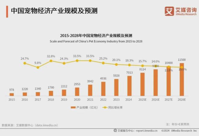 大品牌：麦富迪、皇家、疯狂小狗位列前三C