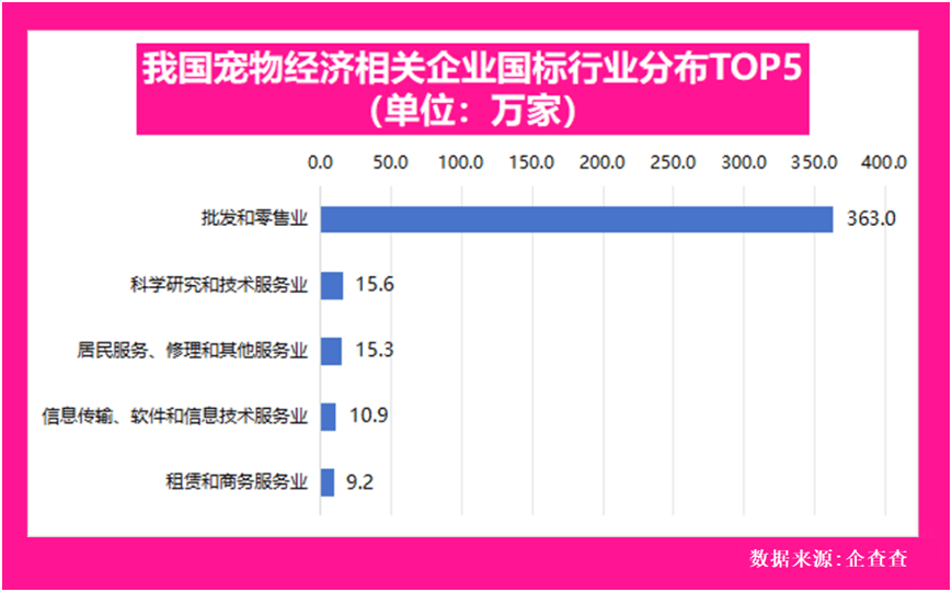 天康生物股东建议公司进军宠物食品行业CQ9电子专用平台宠物食品行业资讯：(图4)