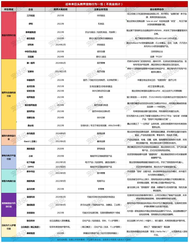 口粮！三只松鼠靠什么重返宠物食品赛道CQ9电子最新网站零食巨头盯上毛孩子(图3)