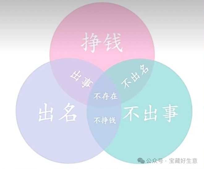 消费品从业者的五年创业思考CQ9电子网站深度 一个新(图9)
